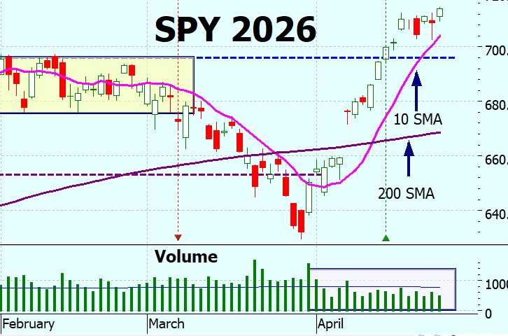 Heather Cullen In The Money ITM BLOG Broker Risk Closing Only