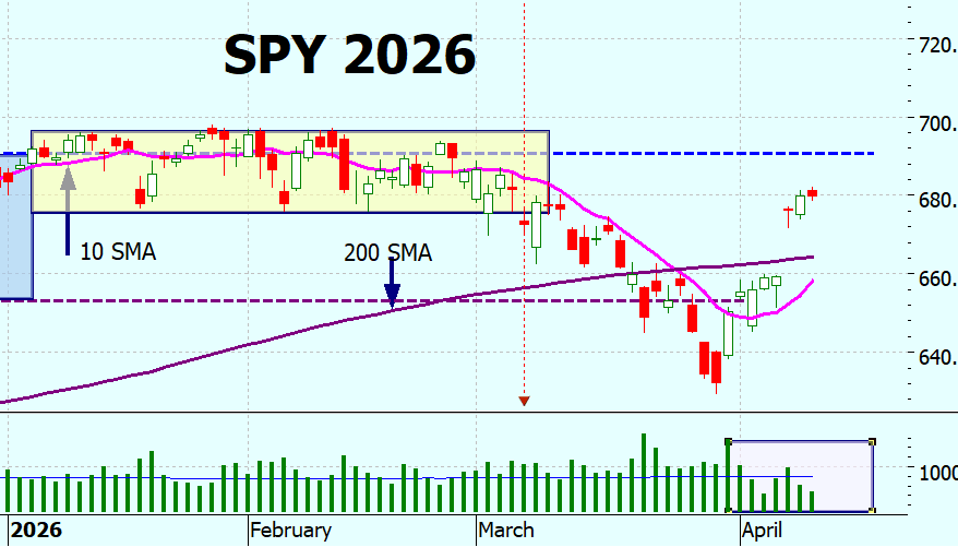 Heather Cullen In The Money ITM BLOG Swansong