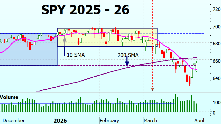 Heather Cullen In The Money BLOG Bear Markets Shock Grind