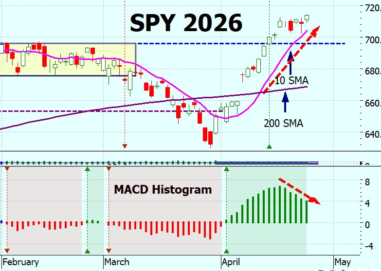 Heather Cullen In The Money ITM BLOG Broker Risk Closing Only