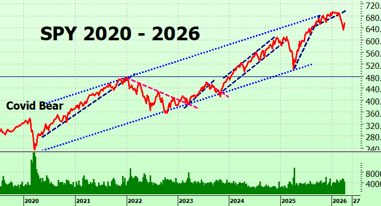 Heather Cullen In The Money BLOG Bear Markets Shock Grind