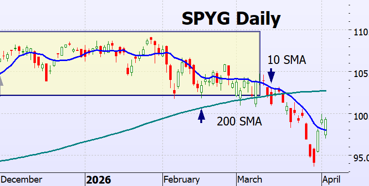 Heather Cullen In The Money BLOG Bear Markets Shock Grind
