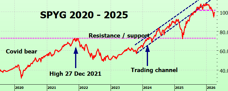 Heather Cullen In The Money BLOG Bear Markets Shock Grind