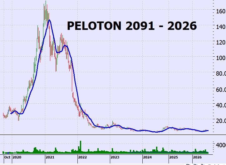 Heather Cullen Blog - SPACEX IPO - great company - good investment?
