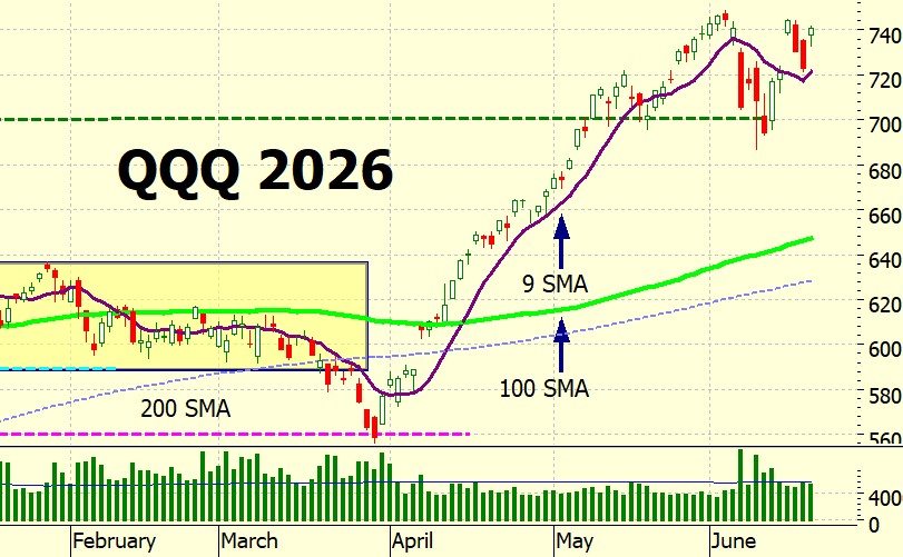 Heather Cullen Blog - 0DTE Illusion - Why 90% Winners Lose Money