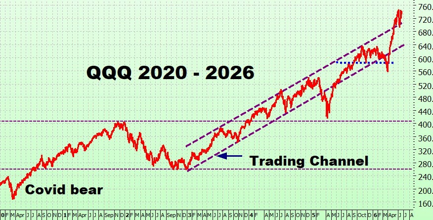 Heather Cullen Blog - 0DTE Illusion - Why 90% Winners Lose Money