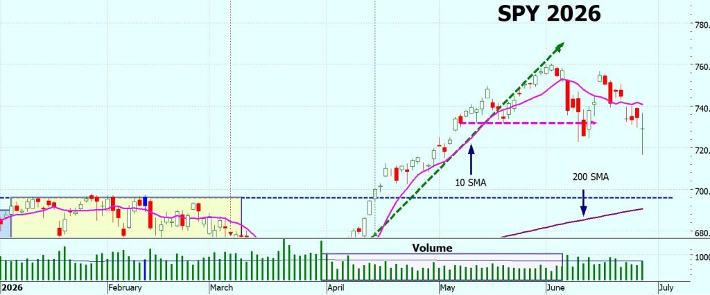 Heather Cullen Blog - SPACEX IPO - great company - good investment?