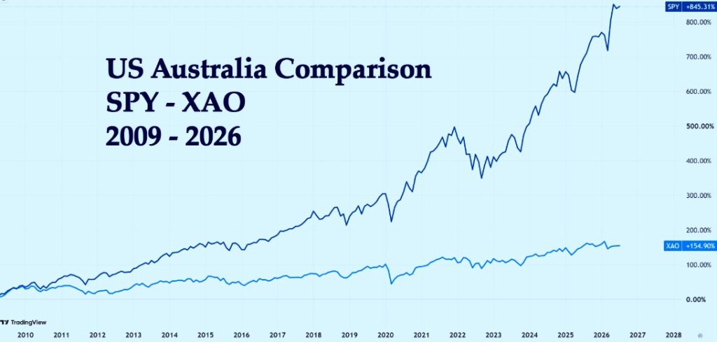 Heather Cullen Blog - Which Country wins? The Worlds Best Stock Market