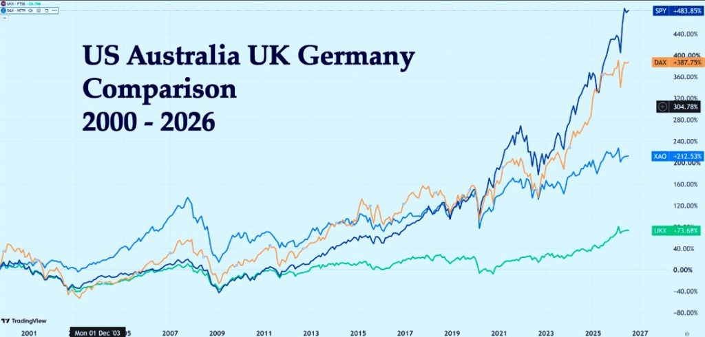 Heather Cullen Blog - Which Country wins? The Worlds Best Stock Market