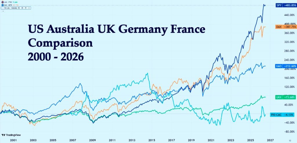 Heather Cullen Blog - Which Country wins? The Worlds Best Stock Market