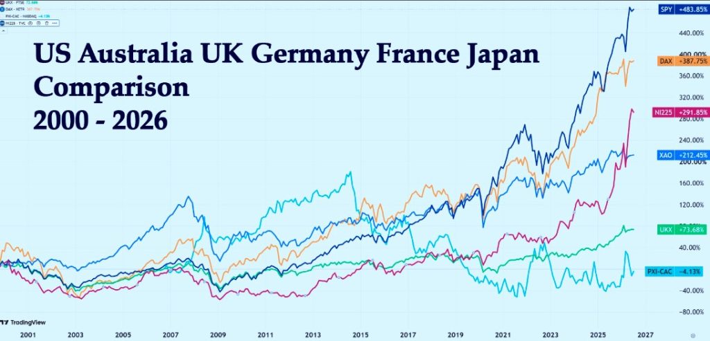 Heather Cullen Blog - Which Country wins? The Worlds Best Stock Market