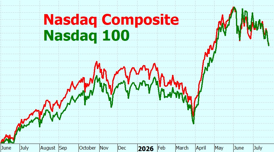 Heather Cullen ITM Blog - Why QQQ Is Not the Nasdaq