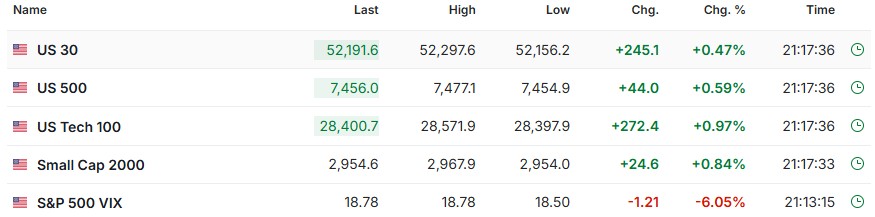 Heather Cullen ITM Blog - Why QQQ Is Not the Nasdaq