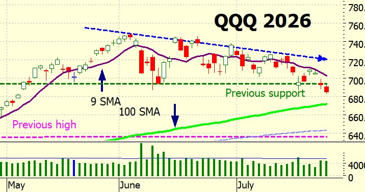 Heather Cullen ITM Blog - Why QQQ Is Not the Nasdaq