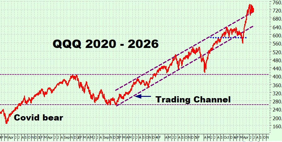 Heather Cullen Blog - Which Country wins? The Worlds Best Stock Market