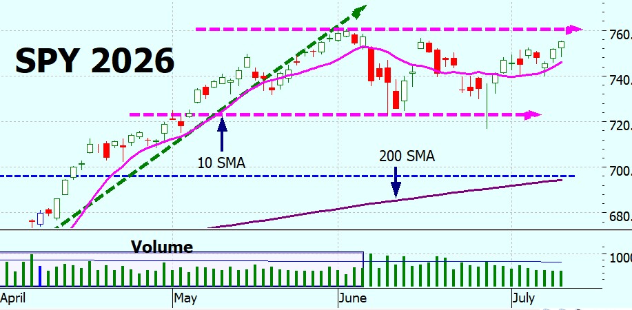 Heather Cullen Blog - Which Country wins? The Worlds Best Stock Market