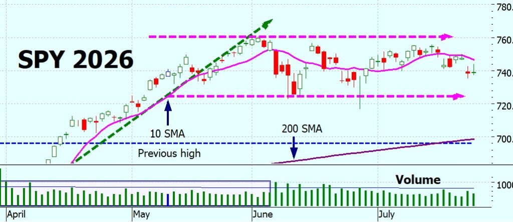 Heather Cullen ITM Blog - Why QQQ Is Not the Nasdaq