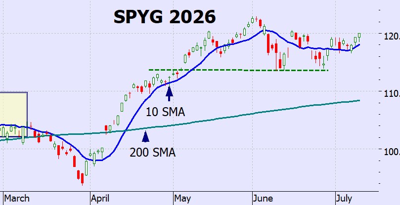 Heather Cullen Blog - Which Country wins? The Worlds Best Stock Market