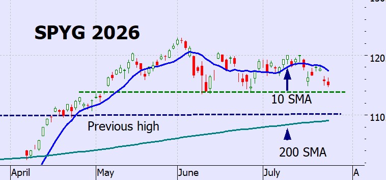 Heather Cullen ITM Blog - Why QQQ Is Not the Nasdaq