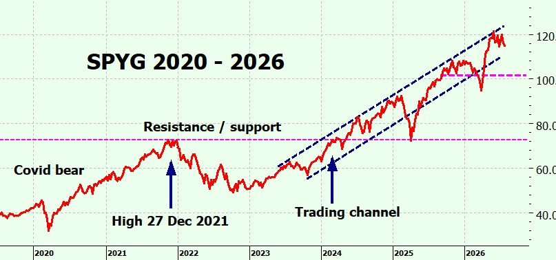 Heather Cullen ITM Blog - Why QQQ Is Not the Nasdaq