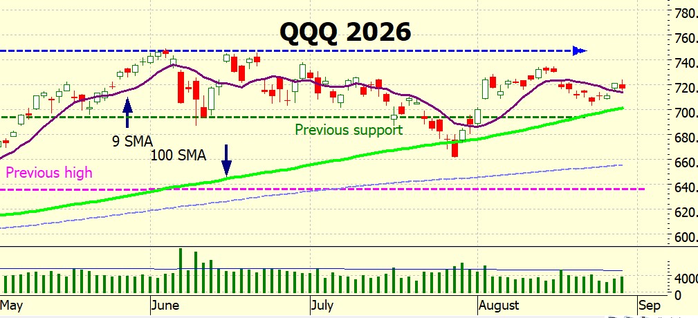Heather Cullen ITM Blog - Why SPY? The Great ETF Explosion