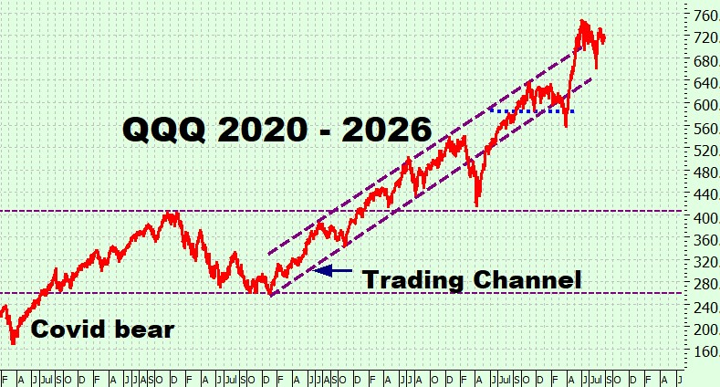 Heather Cullen ITM Blog - Why SPY? The Great ETF Explosion