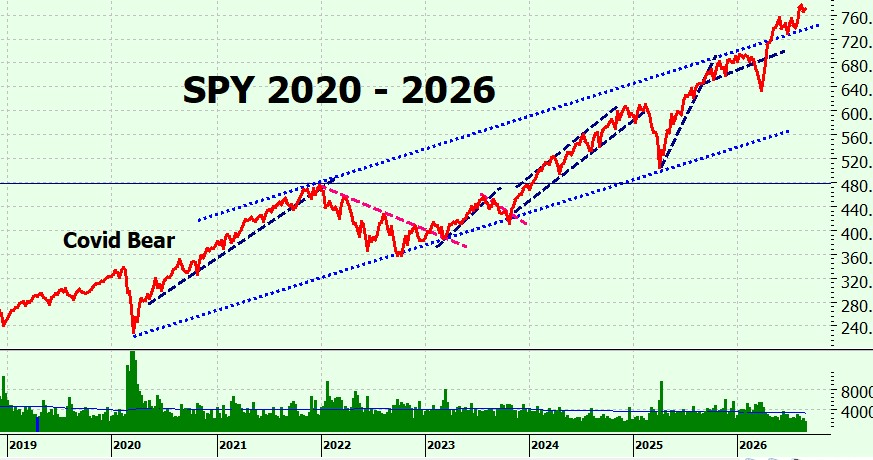 Heather Cullen ITM Blog - Why SPY? The Great ETF Explosion