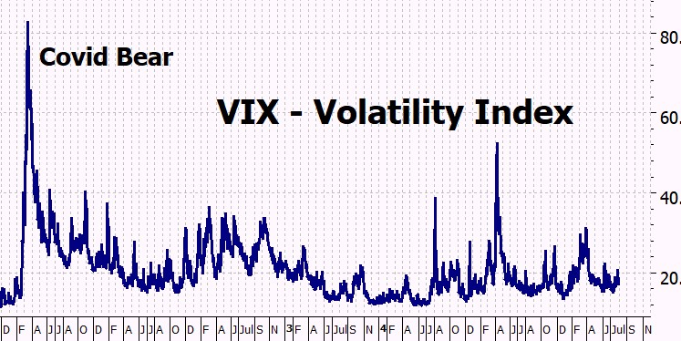 Heather Cullen ITM Blog - VIX - The Fear Index - the Greed Index