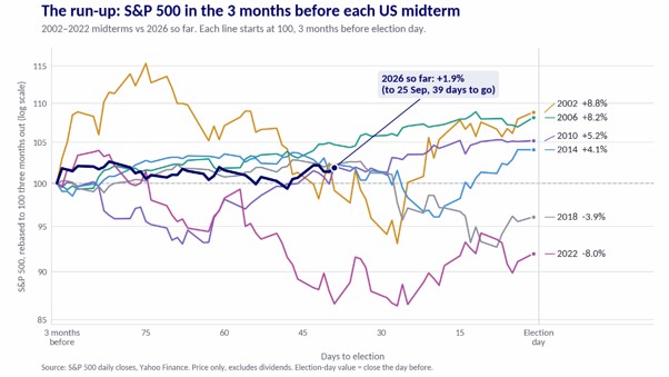 Heather Cullen ITM Blog - Midterms & Markets - AskITM