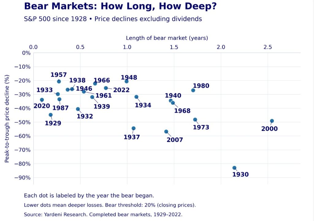 Heather Cullen ITM Blog - aging bulls how long do bull markets last?