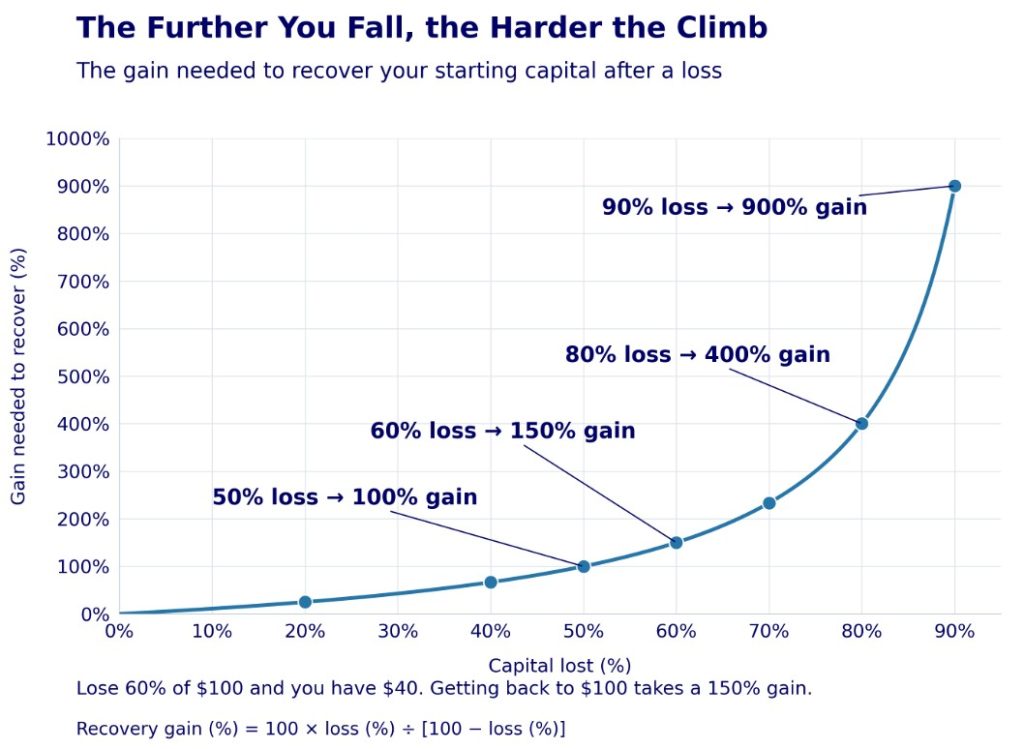 Heather Cullen ITM Blog - aging bulls how long do bull markets last?
