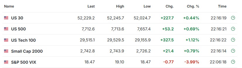 Heather Cullen ITM Blog - aging bulls how long do bull markets last?