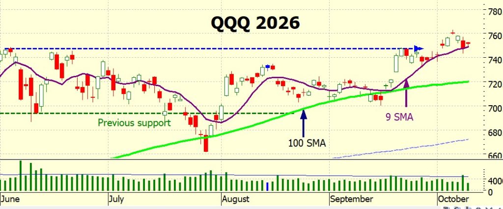 Heather Cullen ITM Blog - Revenge Trading - tide coming in
