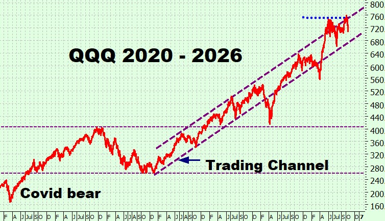 Heather Cullen ITM Blog - aging bulls how long do bull markets last?