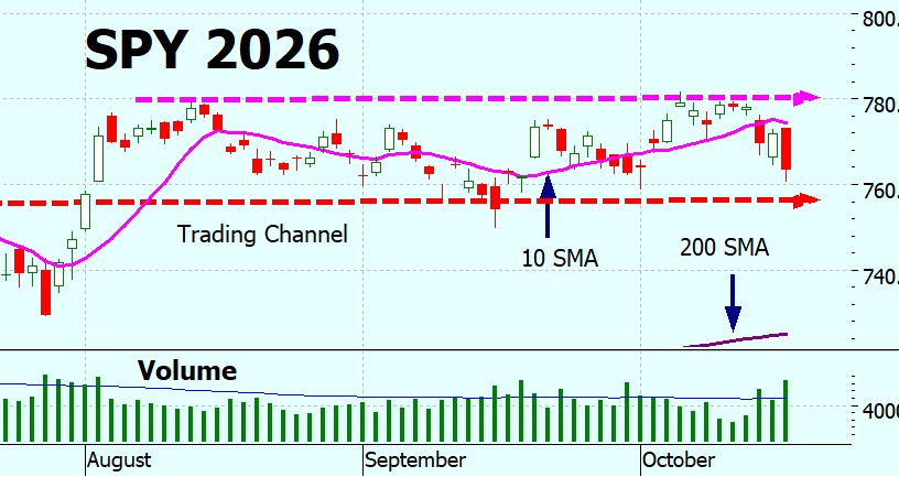 Heather Cullen ITM Blog - aging bulls how long do bull markets last?