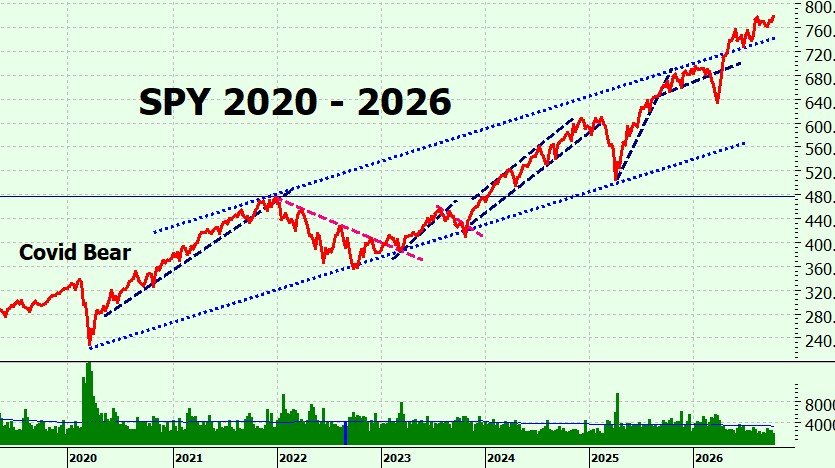 Heather Cullen ITM Blog - Revenge Trading - tide coming in