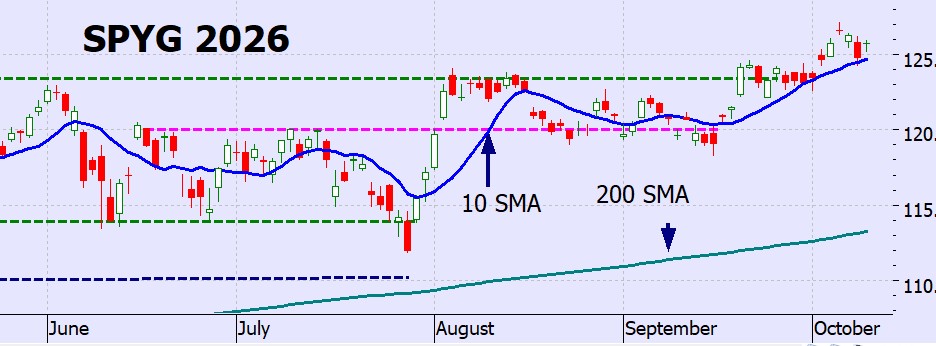 Heather Cullen ITM Blog - Revenge Trading - tide coming in