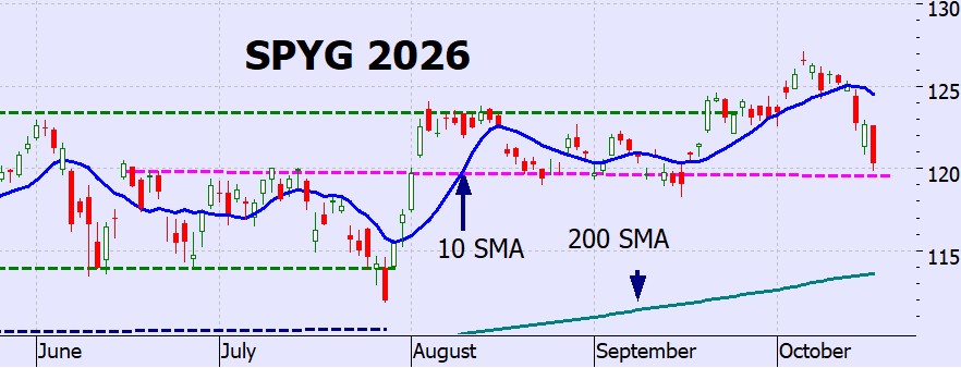 Heather Cullen ITM Blog - aging bulls how long do bull markets last?