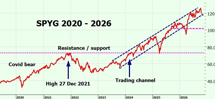 Heather Cullen ITM Blog - aging bulls how long do bull markets last?